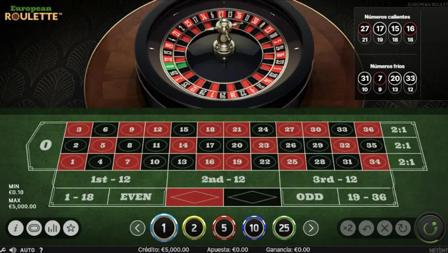 ruleta online casinos tablero